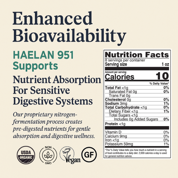 Haelan 951 nutrition facts and enhanced bioavailability graphic